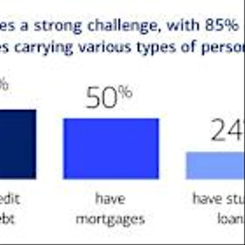BofA Report: Percentage of Workers Seeking Near-Term Financial Guidance from Employers Doubles
