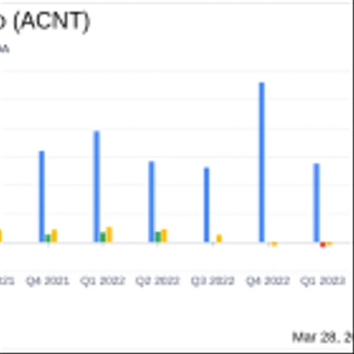 Ascent Industries Co (ACNT) Faces Sharp Decline in 2023 Earnings Amid Industry Challenges