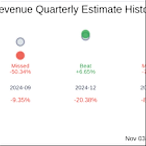 What To Expect From OmniAb Inc (OABI) Q3 2025 Earnings