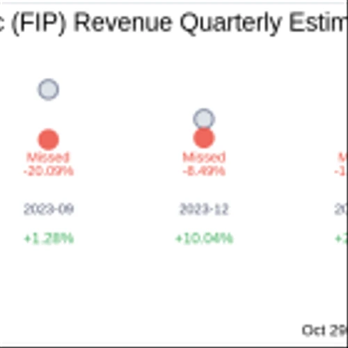 FTAI Infrastructure Inc (FIP) Q3 2024 Earnings Report Preview: What To Expect