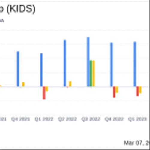 OrthoPediatrics Corp (KIDS) Reports Robust Revenue Growth and Improved Adjusted EBITDA in 2023