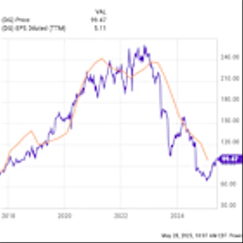 Dollar General Stock Is Up More Than 30% in 2025. Time to Buy?