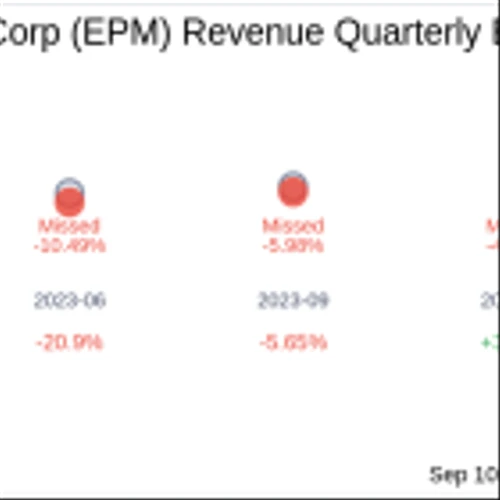 What To Expect From Evolution Petroleum Corp (EPM) Q4 2024 Earnings