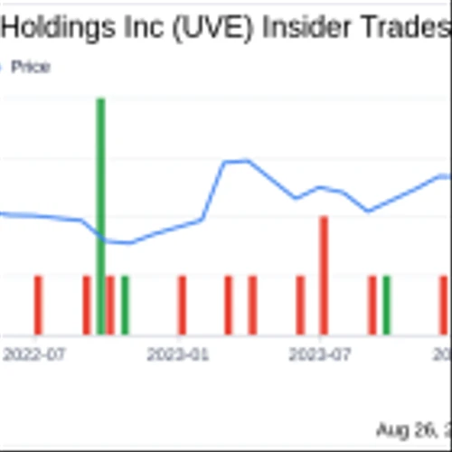 Insider Sale: Director Jon Springer Sells Shares of Universal Insurance Holdings Inc (UVE)