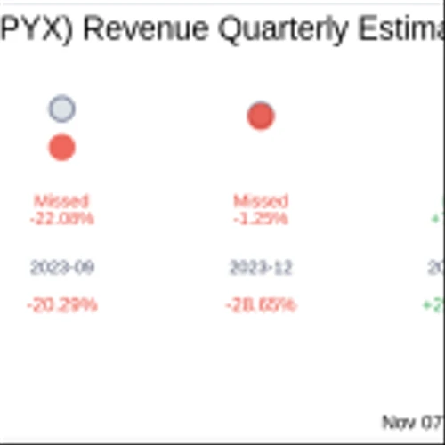 Apyx Medical Corp (APYX) Q3 2024 Earnings Report Preview: What To Look For
