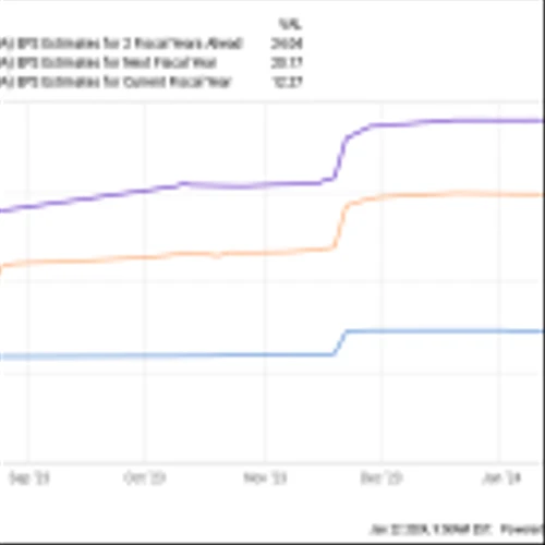 History Suggests the Nasdaq Will Surge in 2024: 2 Superb AI Stocks to Buy Before It Does
