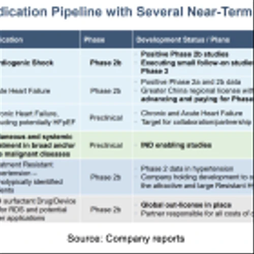 WINT: Patient Enrollment in SEISMiC C Trial Starts, Patent Position Expands
