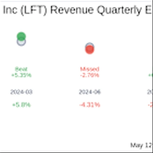 What to Expect from Lument Finance Trust Inc (LFT) Q1 2025 Earnings