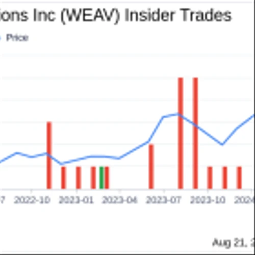 Insider Sale: Erin Goodsell Sells 16,528 Shares of Weave Communications Inc (WEAV)