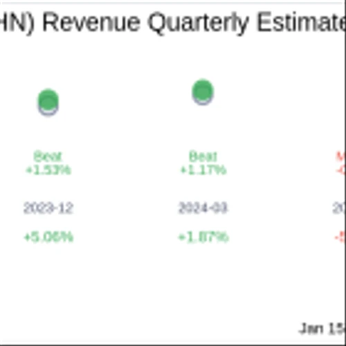 What To Expect From First Horizon Corp (FHN) Q4 2024 Earnings