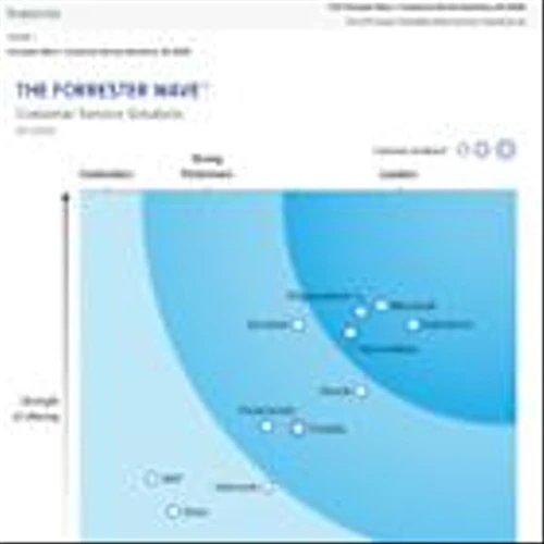 Pega Named a Leader in Customer Service Solutions by Independent Research Firm