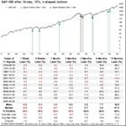 Stock Rally Nobody Is Comfortable With Makes It Hard to Chase