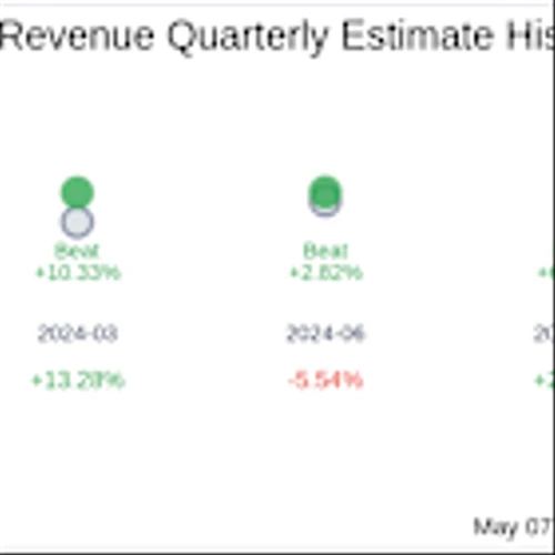 What To Expect From Stagwell Inc (STGW) Q1 2025 Earnings