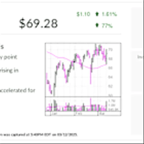 Ryan Specialty, IBD Stock Of The Day, Eyes Buy Point After Finding Key Support