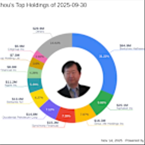 Francis Chou's Strategic Move: Significant Increase in Stellantis NV Holdings
