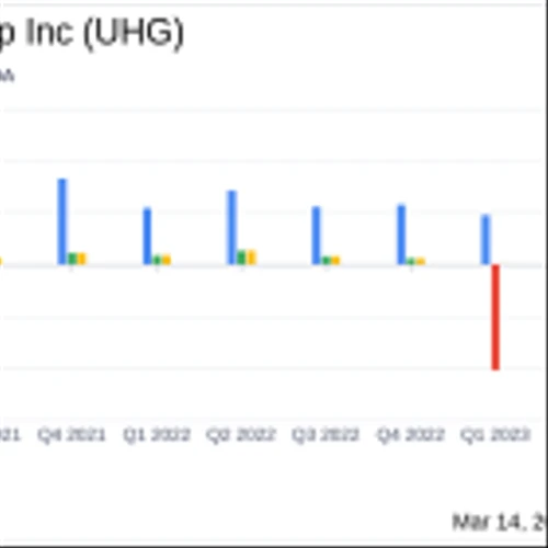 United Homes Group Inc Reports Mixed Results Amid Expansions and Market Volatility