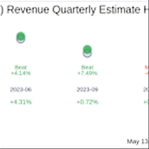 Earnings To Watch: CMB.Tech NV (CMBT) Reports Q1 2025 Result