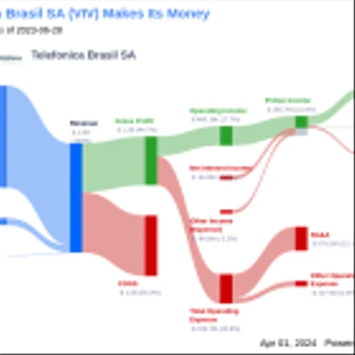 Telefonica Brasil SA's Dividend Analysis