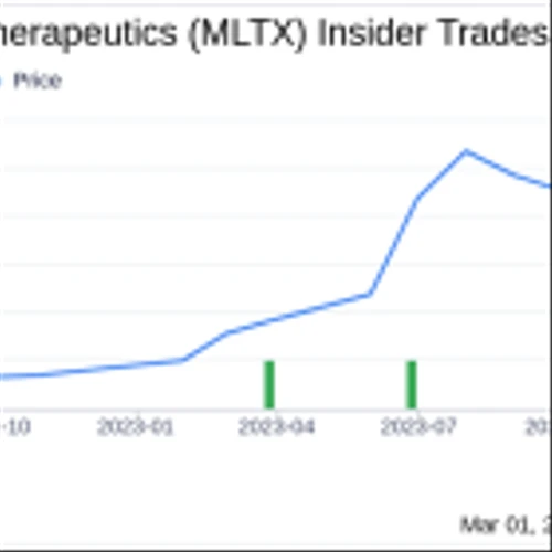 Insider Sell: CEO Santos da Silva Jorge Sells 123,615 Shares of MoonLake Immunotherapeutics (MLTX)