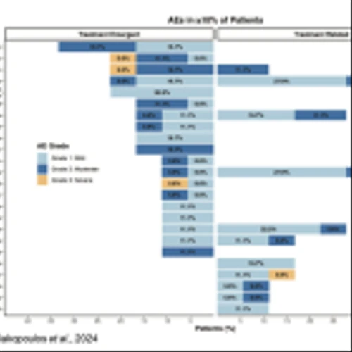 EPIX: Updated Data for Phase 1 Trial of Masofaniten Shows 63% of Patients Achieved PSA <0.2 ng/mL…