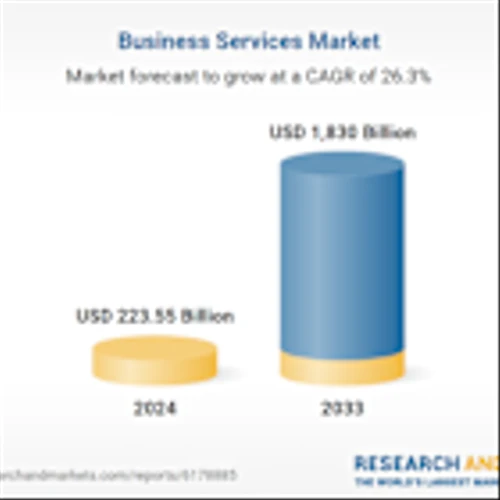 Business Services Industry Trends and Forecast 2025-2033: U.S., Germany, India, and Saudi Arabia Present Notable Growth Opportunities each with Unique Market Dynamics