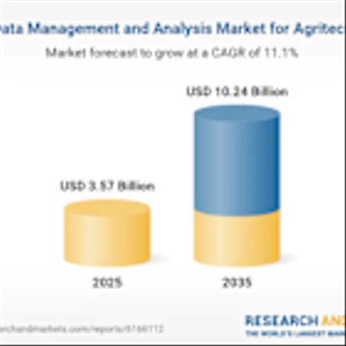 Agritech Data Management and Analysis Market Report 2025-2035, with Profiles of TELUS Agriculture, SemiosBio Technologies, Trimble, Bushel, AgriWebb, Conservis, CropX, Arable Labs, Valmont, and more
