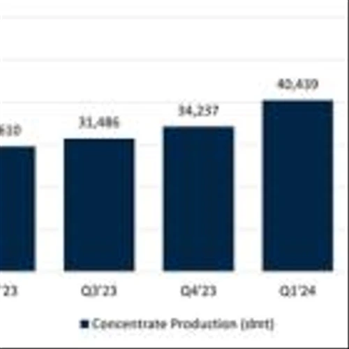 Piedmont Lithium Announces Q3’24 North American Lithium Operational Results