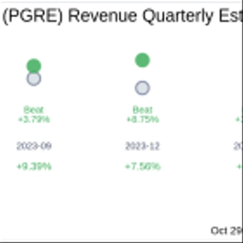 Paramount Group Inc (PGRE) Q3 2024: Everything You Need To Know Ahead Of Earnings