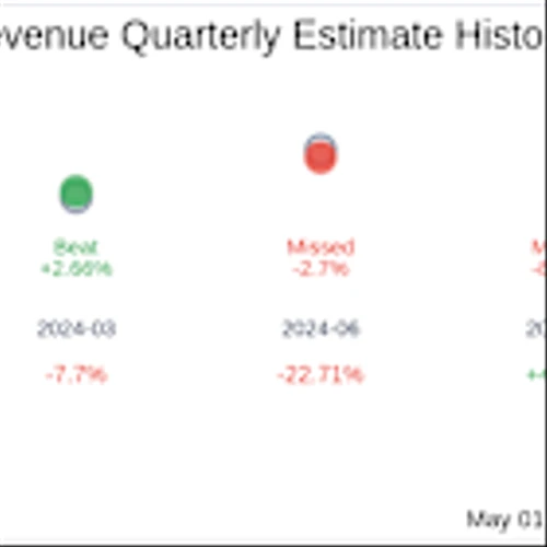 inTest Corp (INTT) Q1 2025: Everything You Need To Know Ahead Of Earnings