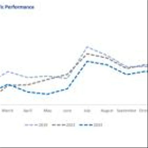 Corporación América Airports S.A. Reports December 2024 Passenger Traffic