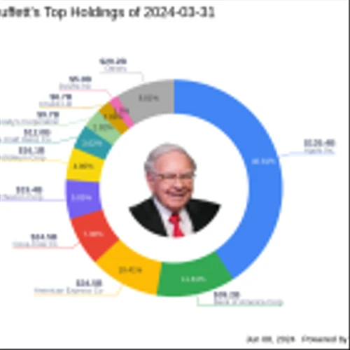 Warren Buffett's Strategic Acquisition in Occidental Petroleum Corp