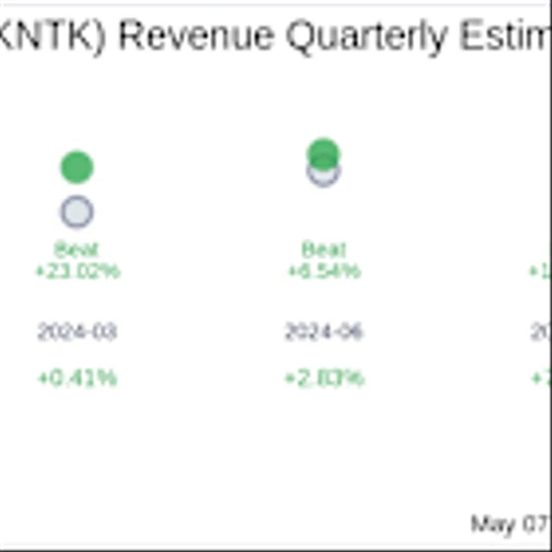 Earnings To Watch: Kinetik Holdings Inc (KNTK) Reports Q1 2025 Result