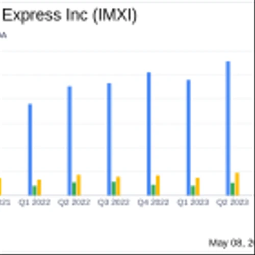 International Money Express Inc (IMXI) Q1 Earnings: Aligns with EPS Projections and Surpasses ...