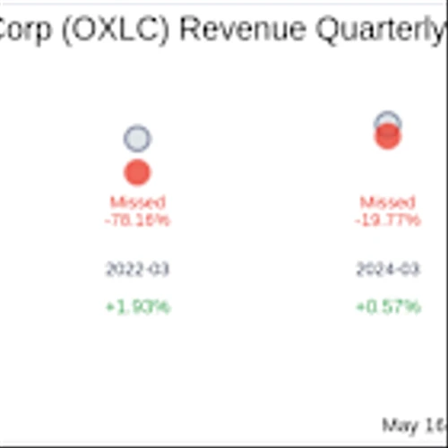 Oxford Lane Capital Corp (OXLC) Q4 2025 Earnings Report Preview: What to Expect