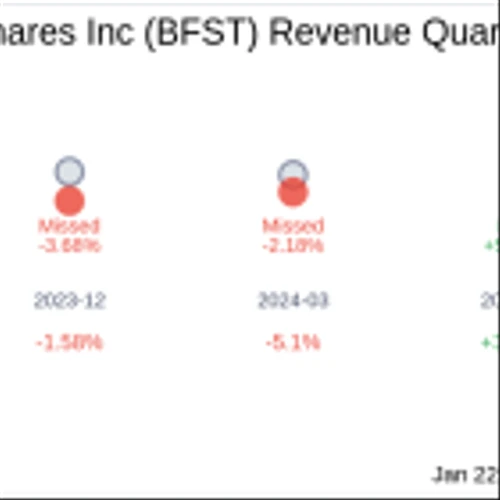Business First Bancshares Inc (BFST) Q4 2024 Earnings Report Preview: What To Look For
