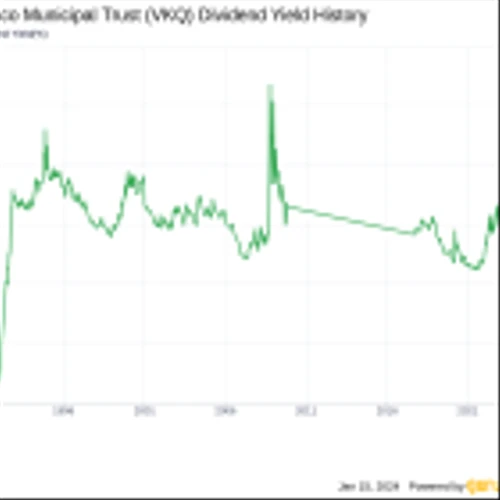 Invesco Municipal Trust's Dividend Analysis