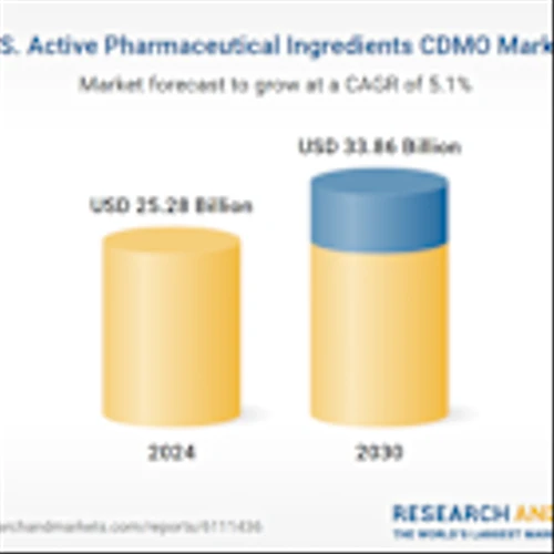 U.S. Active Pharmaceutical Ingredients CDMO Market Report 2025-2030 | Competitive Analysis of Thermo Fisher Scientific, Novo Group, Cambrex, Piramal, Corden, Siegfried, Seqens, SK, Noramco, BSP