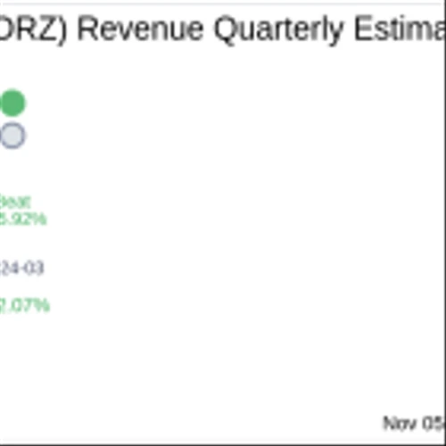 Core Scientific Inc (CORZ) Q3 2024: Everything You Need to Know Ahead of Earnings