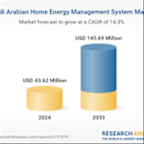Saudi Arabia Home Energy Management System Market Overview and Company Analysis Report 2025-2033 Featuring Honeywell, General Electric, Comcast, Panasonic, Johnson Controls, Schneider Electric, Bosc