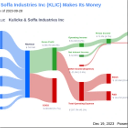 Kulicke & Soffa Industries Inc's Dividend Analysis