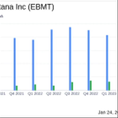 Eagle Bancorp Montana Inc (EBMT) Reports Mixed Results for Q4 and Full Year 2023