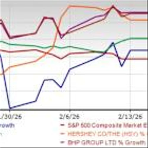 Buy 5 Top-Ranked Solid Dividend-Paying Stocks to Remain Safe in 2026