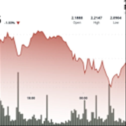 XRP Down 4% as Global Economic Tensions Trigger Market Selloff
