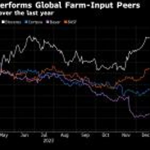 Argentina Crop-Science Firm Eyes Agriculture Boom Under Milei