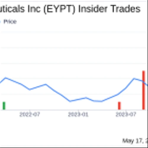 Insider Sale: Director David Guyer Sells Shares of EyePoint Pharmaceuticals Inc (EYPT)