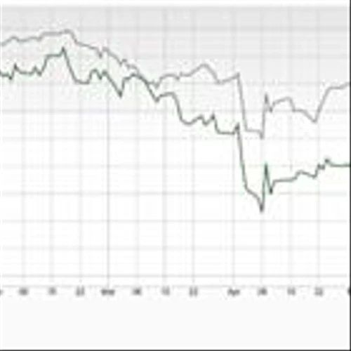 Bear of the Day: Westlake Corp. (WLK)