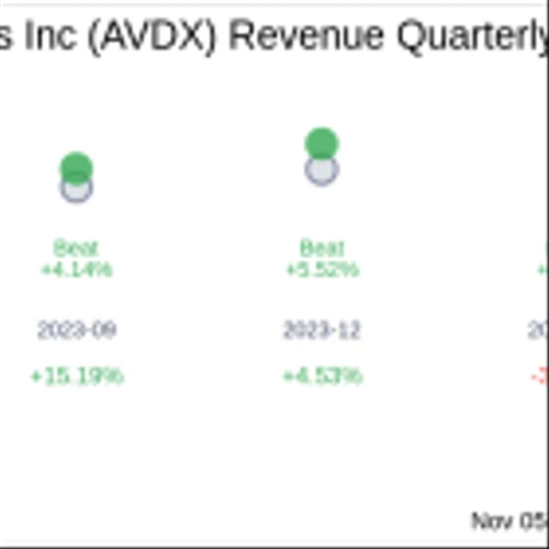 What To Expect From AvidXchange Holdings Inc (AVDX) Q3 2024 Earnings