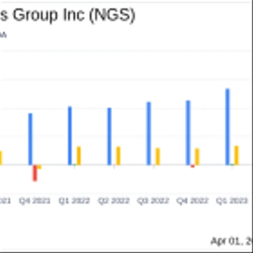 Natural Gas Services Group Inc (NGS) Posts Strong Full Year and Q4 Earnings, Surpassing Analyst ...
