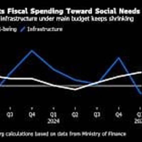 China Social Spending Hits Highest Level in Nearly 2 Decades