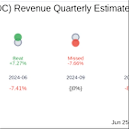 PodcastOne Inc (PODC) Q4 2025 Earnings Report Preview: What to Expect